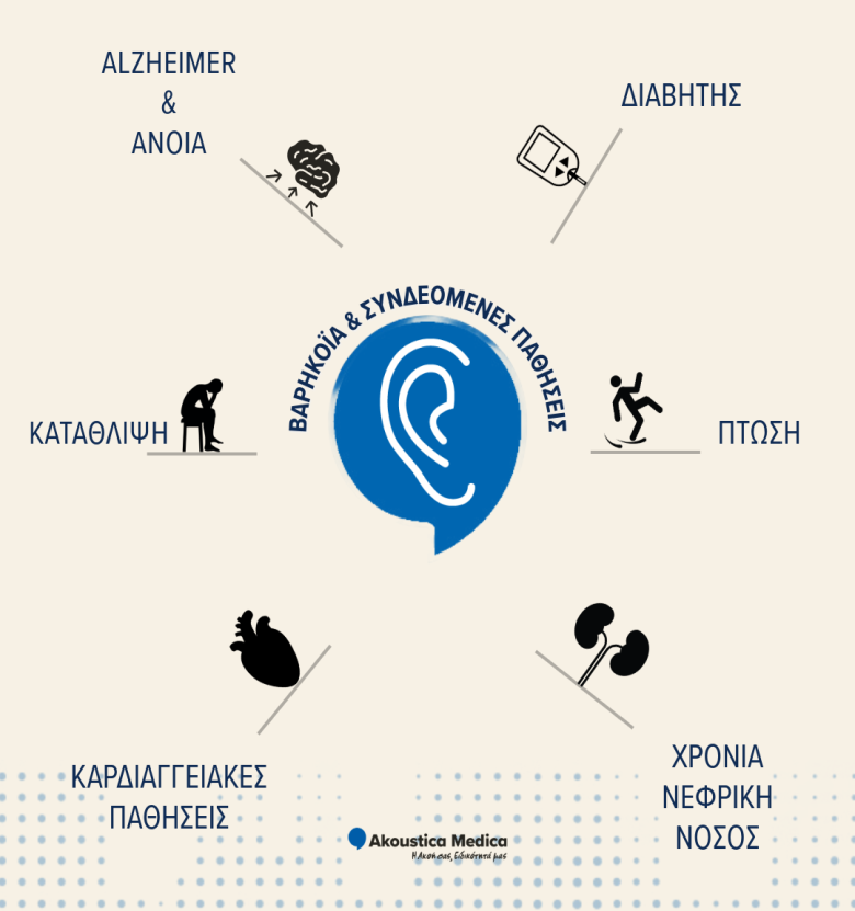 varikoia-kai-sundeomenes-pathisis-grafima