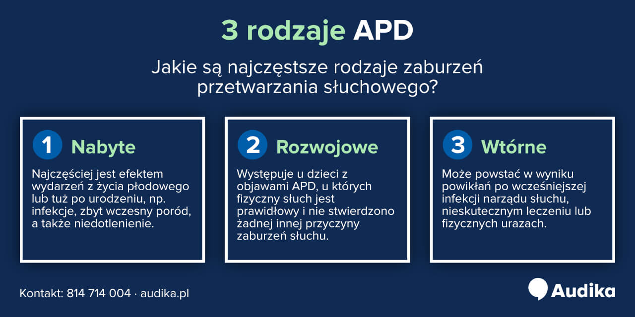 Jakie są rodzaje zaburzeń przetwarzania słuchowego APD?