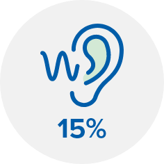 Bild på ett öra och 15% för bättre talförståelse med Oticon More hörapparater