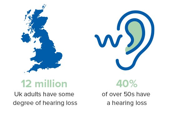 UK Hearing health stats