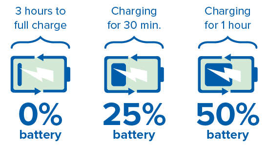 battery icons and percentages of charge